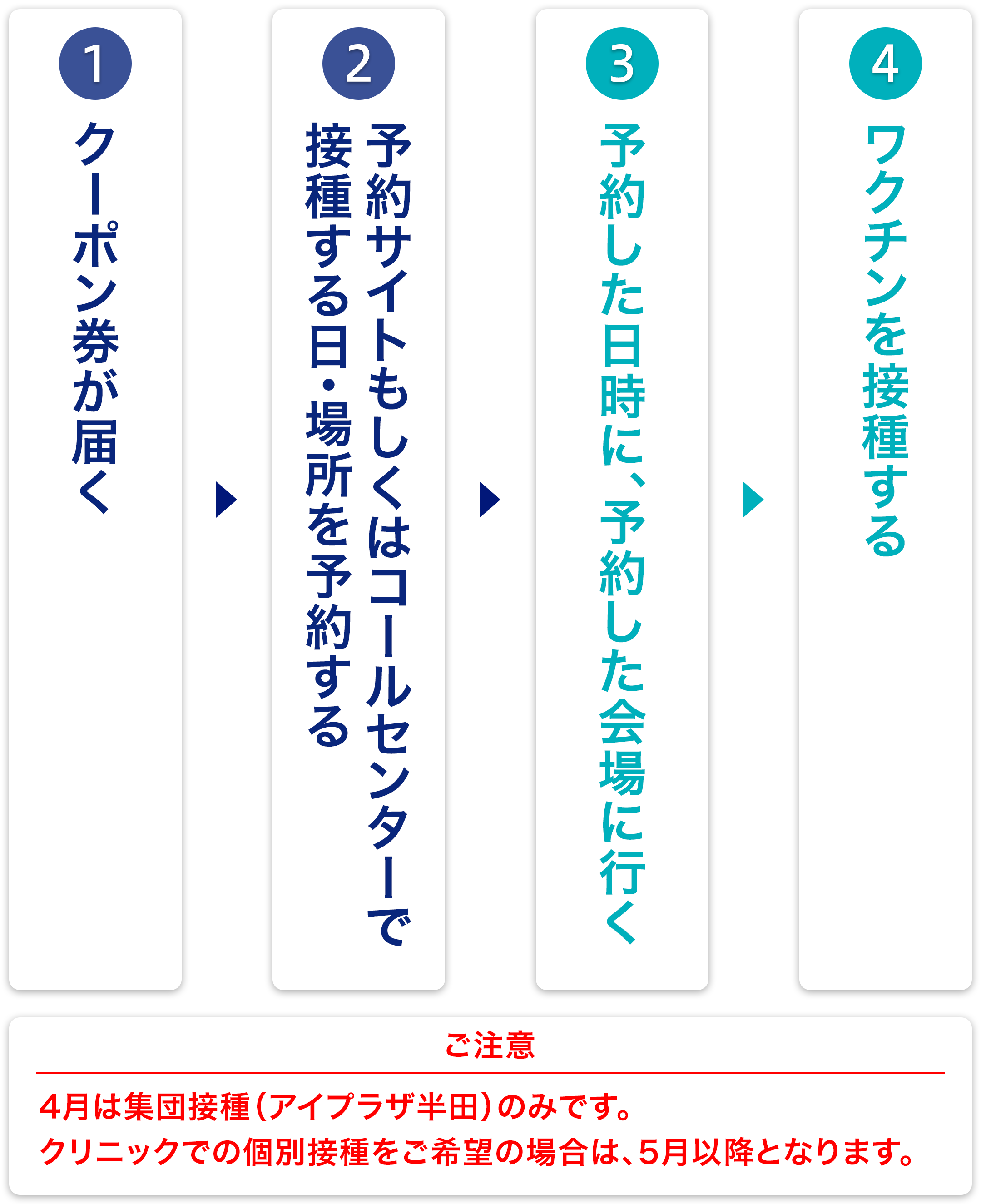 大まかな流れ